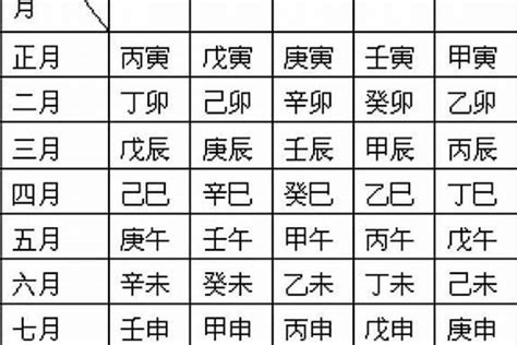 八字 出生時間|生辰八字计算器